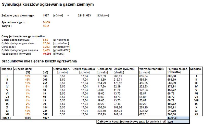Oszczędności na gazie