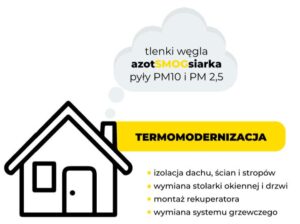 Dofinansowanie na termomodernizację – co warto wiedzieć, aby skorzystać?
