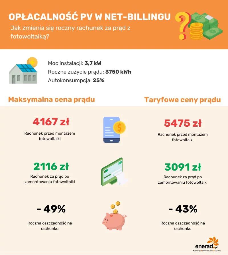 Inwestycje energia odnawialna