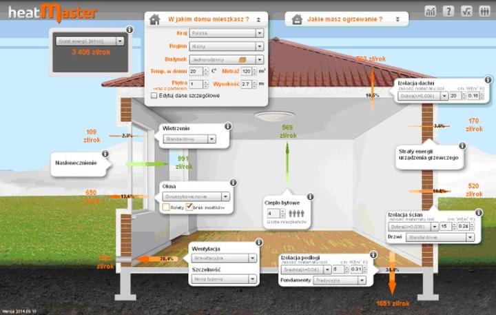 Kalkulator zużycia prądu