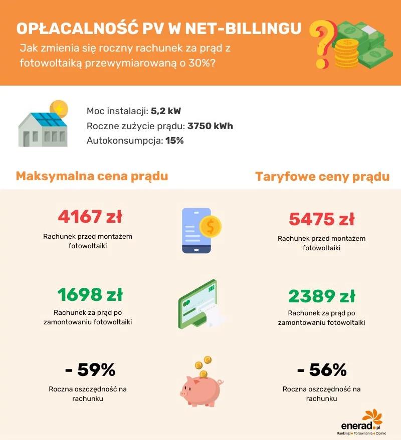 Przepisy fotowoltaika 2025