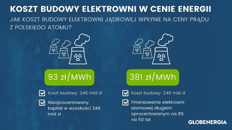 Zrozumienie kosztów budowy elektrowni atomowej – ile naprawdę kosztuje nowa elektrownia?