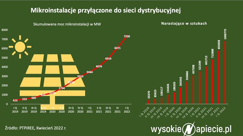 Ekologiczne korzyści paneli słonecznych