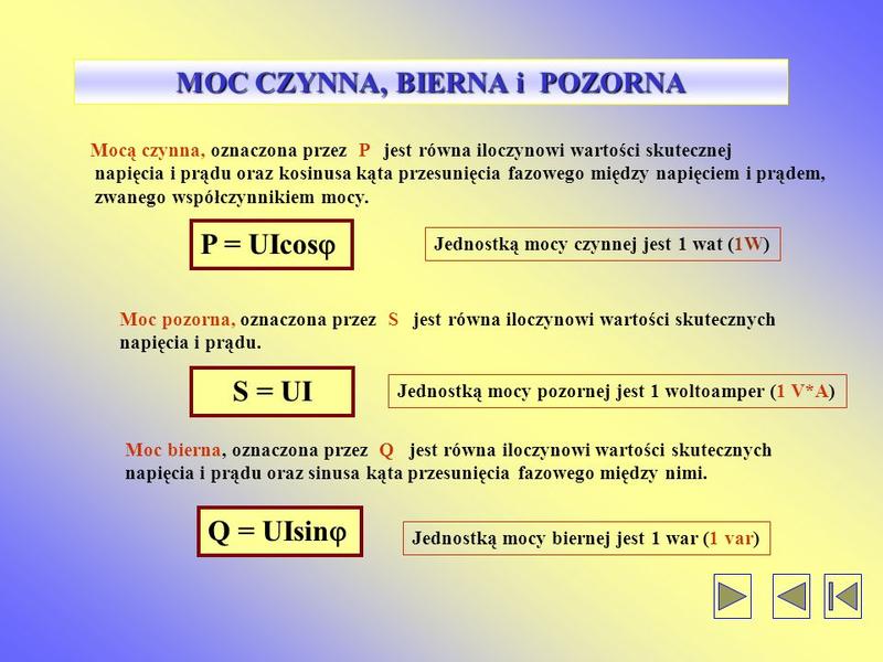 Potrzeby energetyczne domowników