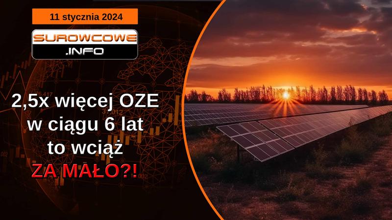 Rozwój energetyki odnawialnej