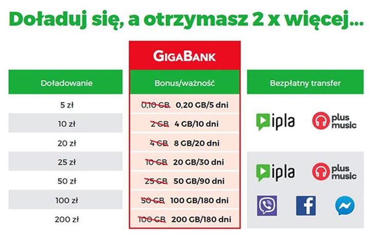 Szybkie doładowanie Plus