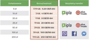 Jak szybko i łatwo doładować konto Plus? Najważniejsze informacje i kroki do działania