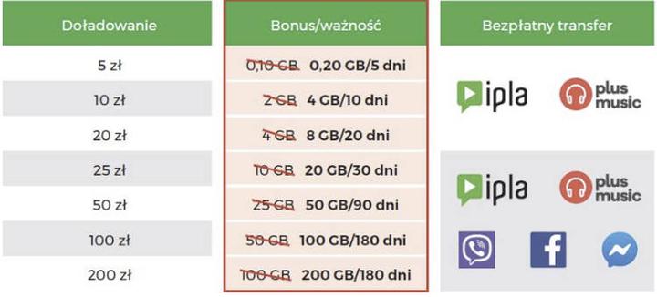 Jak szybko i łatwo doładować konto Plus? Najważniejsze informacje i kroki do działania
