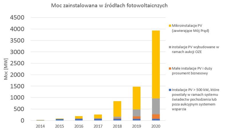Kluczowe zmiany i trendy w fotowoltaice na rok 2025, które warto znać