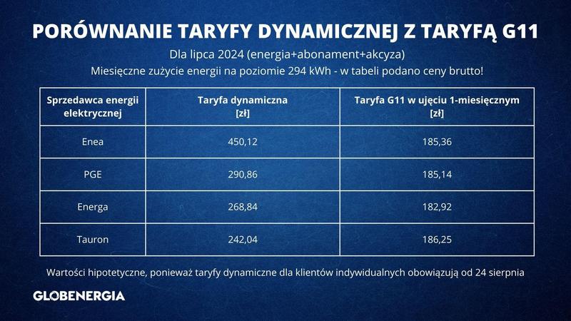 Taryfa G11: Czy to rozwiązanie dla Ciebie? Sprawdź Kto Może Skorzystać z Jej Korzyści!
