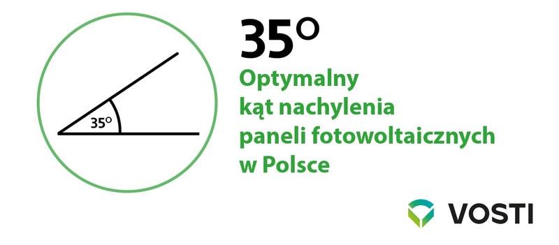 Efektywność paneli słonecznych