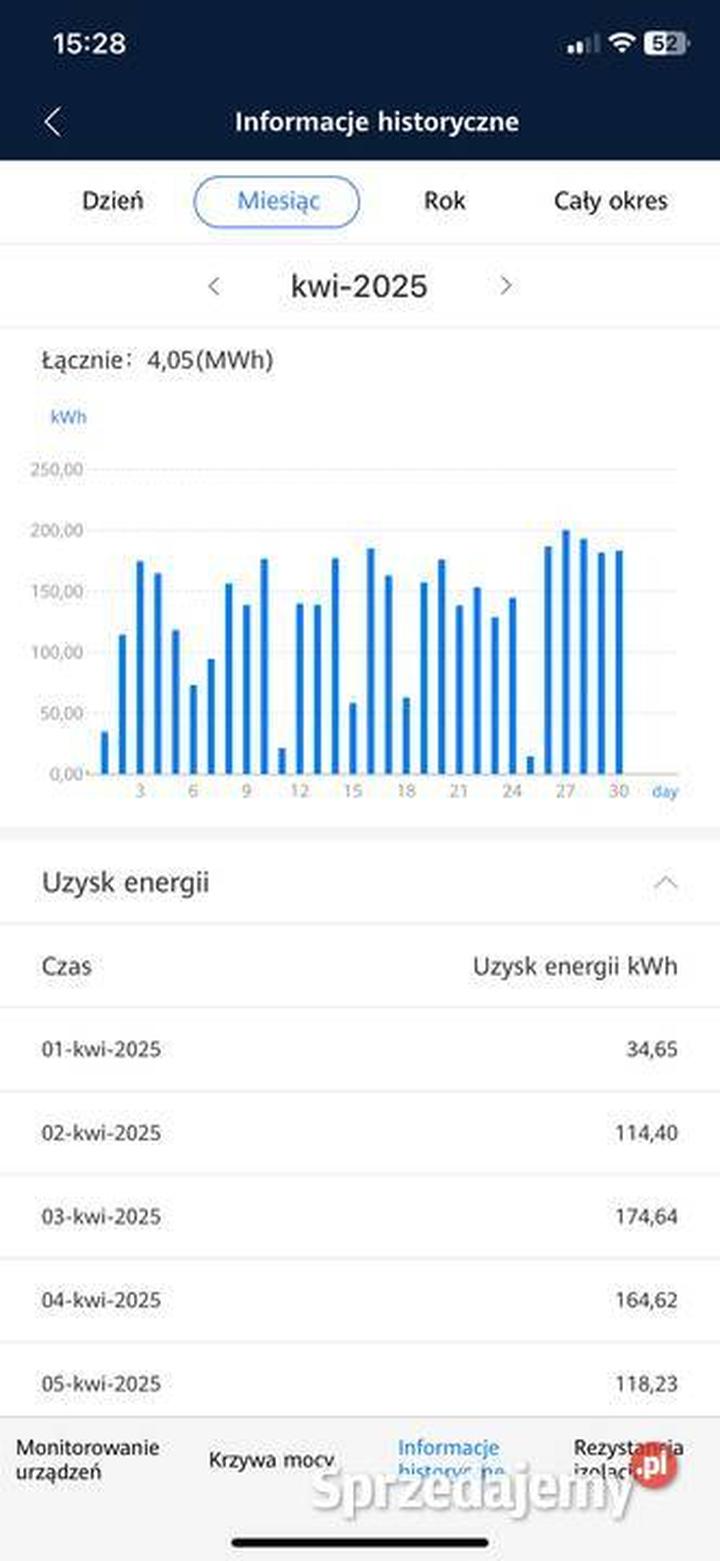 Energia odnawialna Kędzierzyn-Koźle