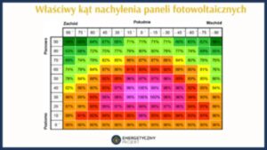 Jak Obliczyć Optymalny Kąt Paneli Fotowoltaicznych dla Najlepszej Efektywności?