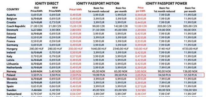 Czynniki wpływające na ceny instalacji elektrycznej