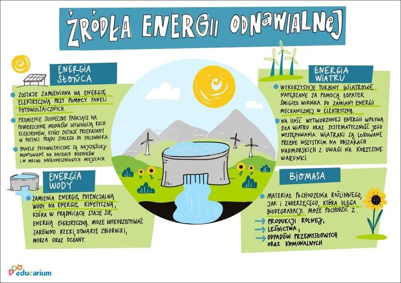 Innowacyjne technologie energetyczne