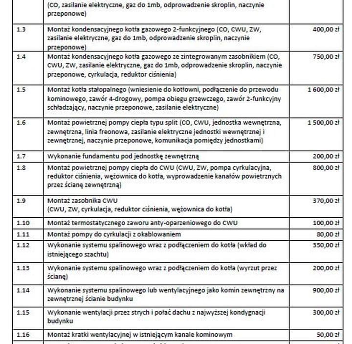 Instalacja elektryczna bez materiałów