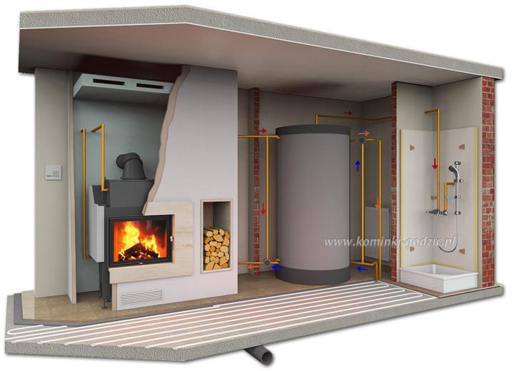 Koszt kominka z płaszczem wodnym