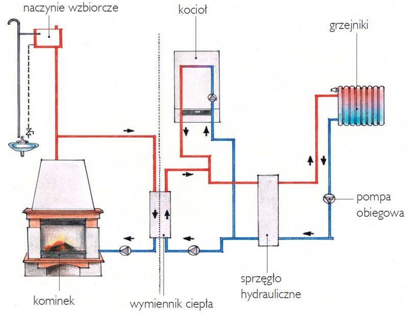 Opłacalność inwestycji w kominek