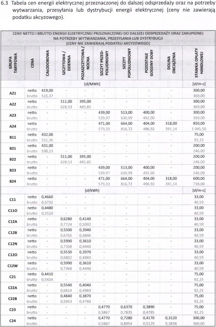 Wybór taryfy energetycznej