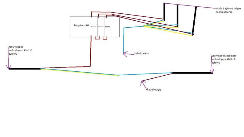 Ile płacisz za prąd w mieszkaniu? Przewodnik po opłatach za energię elektryczną