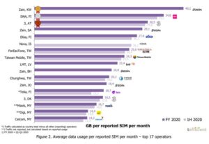 Najlepsze sieci komórkowe w Polsce – porównanie i ranking, który ułatwi wybór