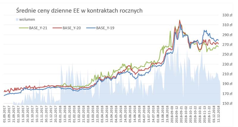 Nowoczesne technologie monitorowania zużycia energii