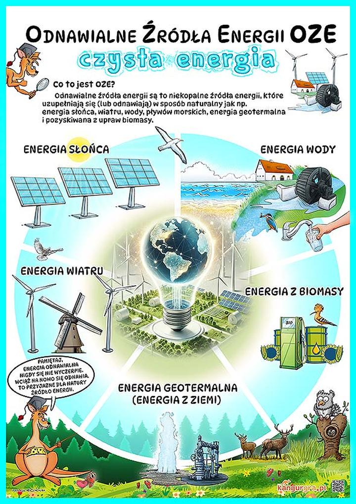 Zielona transformacja energetyki w Polsce
