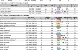 Jak Energa G12W może poprawić Twoje rachunki? Odkryj korzyści i porady przy wyborze taryfy.