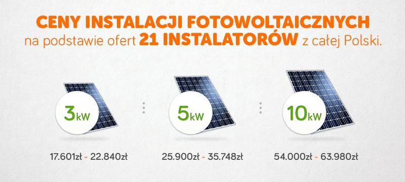 Czynniki wpływające na koszt PV