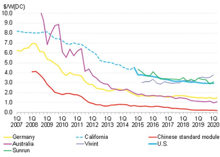 Koszt fotowoltaiki 1 kW