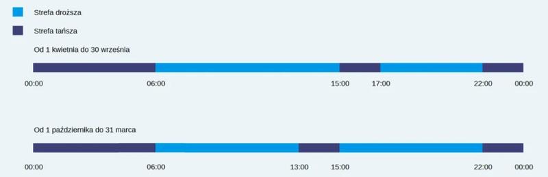 Optymalizacja zużycia energii w zakładzie