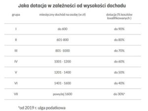 Dotacje na ocieplenie domu: Przewodnik po ubieganiu się o wsparcie i wymagane dokumenty