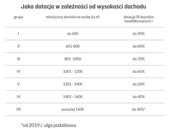 Dotacje na ocieplenie domu: Przewodnik po ubieganiu się o wsparcie i wymagane dokumenty