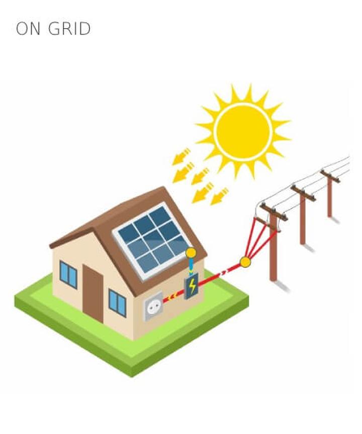 Instalacja on-grid podłączona do sieci