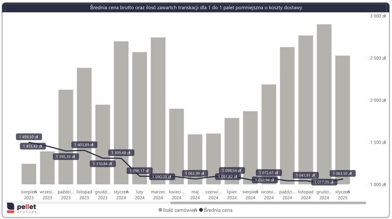 Rynek surowców i globalne trendy