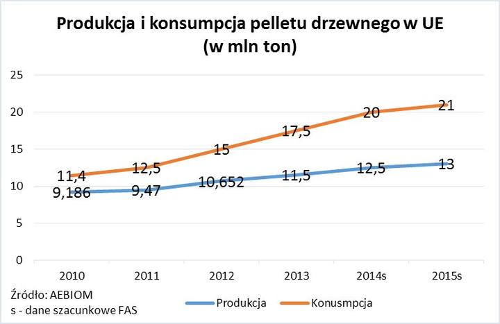 Wentylacja przy ogrzewaniu pelletem