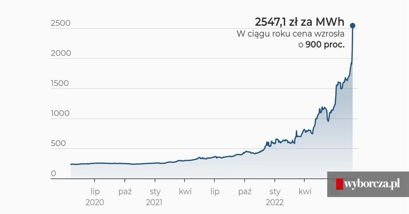 Cena prądu 2025 – co warto wiedzieć o stawkach opłat za energię elektryczną?