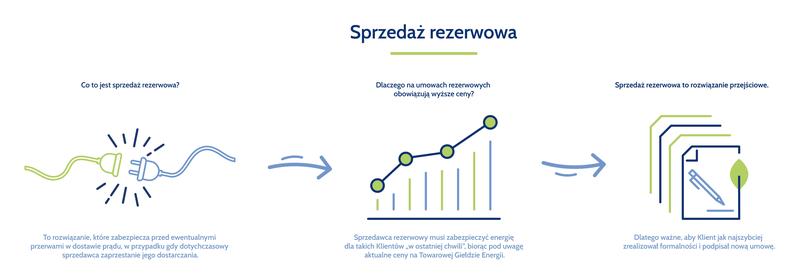 Odkryj, czym jest umowa kompleksowa w PGE i dla kogo jest idealnym rozwiązaniem