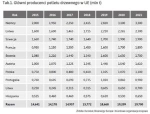 Jakie jest zużycie pelletu na 150 m2? Odkryj zaskakujące różnice!