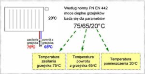 Optymalna temperatura wody w grzejnikach – ile powinna wynosić, aby cieszyć się komfortem?