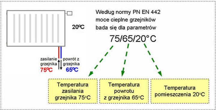 Optymalna temperatura wody w grzejnikach – ile powinna wynosić, aby cieszyć się komfortem?